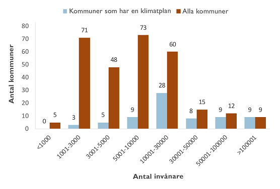 Ilmastosuunnitelma_Tiedote_Graafi_SV